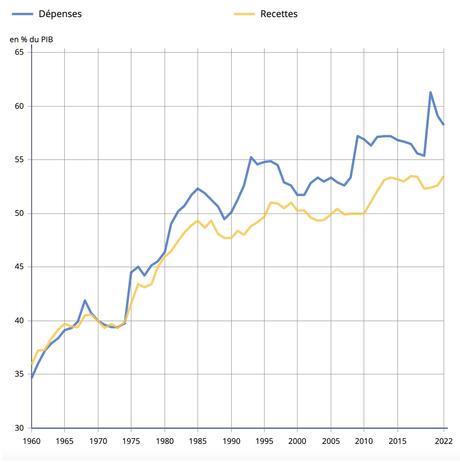 Dégonflement de la dette et des États ?