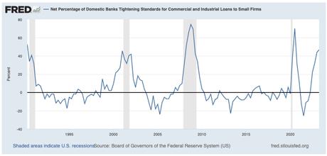 Dégonflement de la dette et des États ?