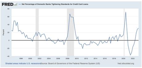 Dégonflement de la dette et des États ?