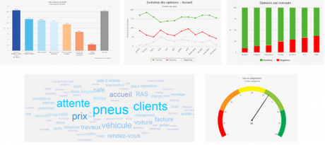 5 étapes pour réussir votre sondage en ligne via un institut de sondage, via un logiciel d’étude en ligne..
