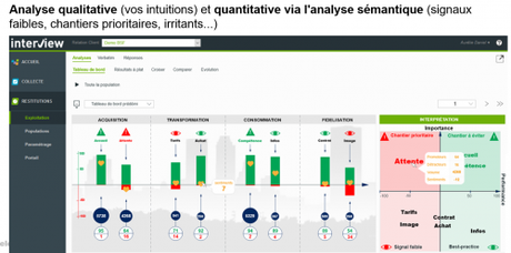 5 étapes pour réussir votre sondage en ligne via un institut de sondage, via un logiciel d’étude en ligne..