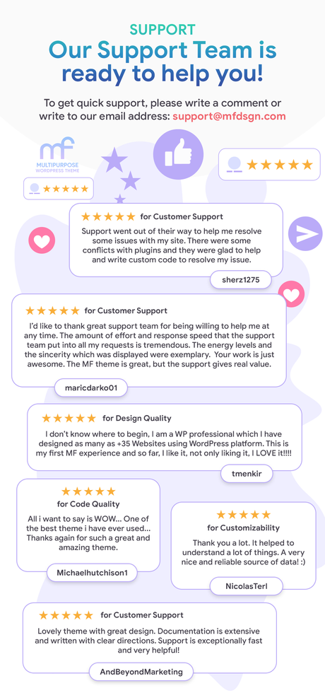 MF – Thème WordPress polyvalent Thèmes WordPress Premium - En-têtes