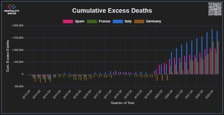 Ces coïncidences statistiques dont on ne veut surtout pas parler