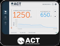 Gadget pour chalets d’altitude ?