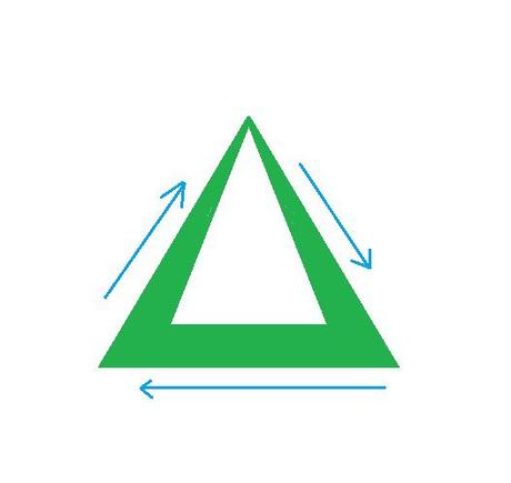 La pyramide ou le triangle des forces