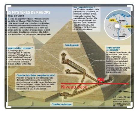 La pyramide ou le triangle des forces