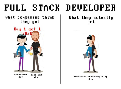 Êtes-vous un ingénieur Full Stack Prompt ?