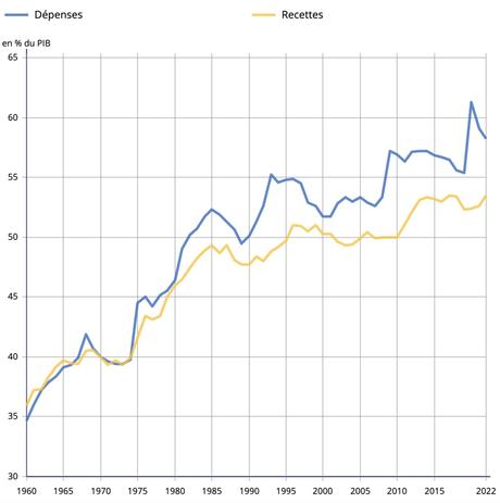 Émeutes à Paris : les autorités pourraient tenter d’acheter la paix Émeutes à Paris : les autorités pourraient tenter d’acheter la paix