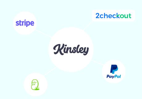 Modes de paiement hors ligne et en ligne de l'hôtel