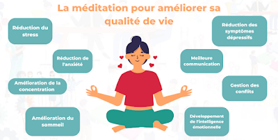 Quels sont les bienfaits de la méditation ?