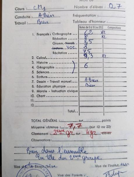 [Projet 52-2023 #27] – Souvenir d’école