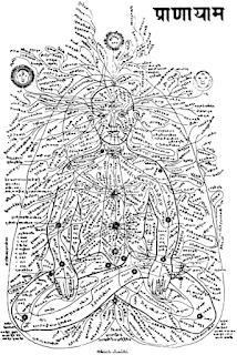 Prana plus tangible et rationnel que religion ?