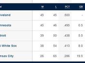 infos sports All-Star Game dans "talents générationnels"