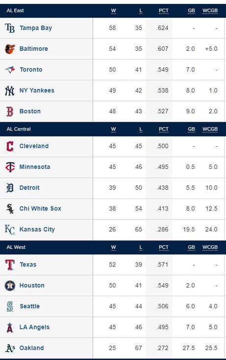 Les infos des sports US. All-Star Game dans la MLB et infos sports All-Star Game dans