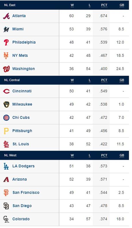 Les infos des sports US. All-Star Game dans la MLB et infos sports All-Star Game dans