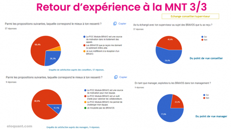 Comment améliorer la qualité perçue dans un centre de contacts ? Cas pratique dans le secteur des mutuelles et assurances !