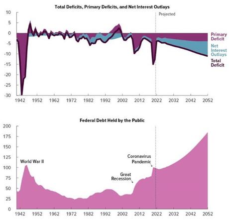 L’inflation n’est pas près de s’arrêter