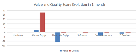 Écarts de score