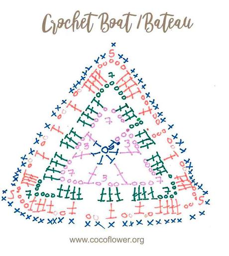 Diagramme voile de bateau crochet - www.cocoflower.org