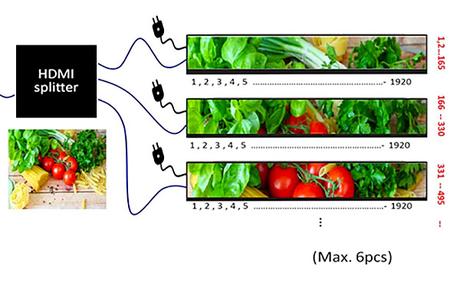 Des écrans ultra stretch en 1920×165 pixels chez Mimo pour les linéaires des magasins