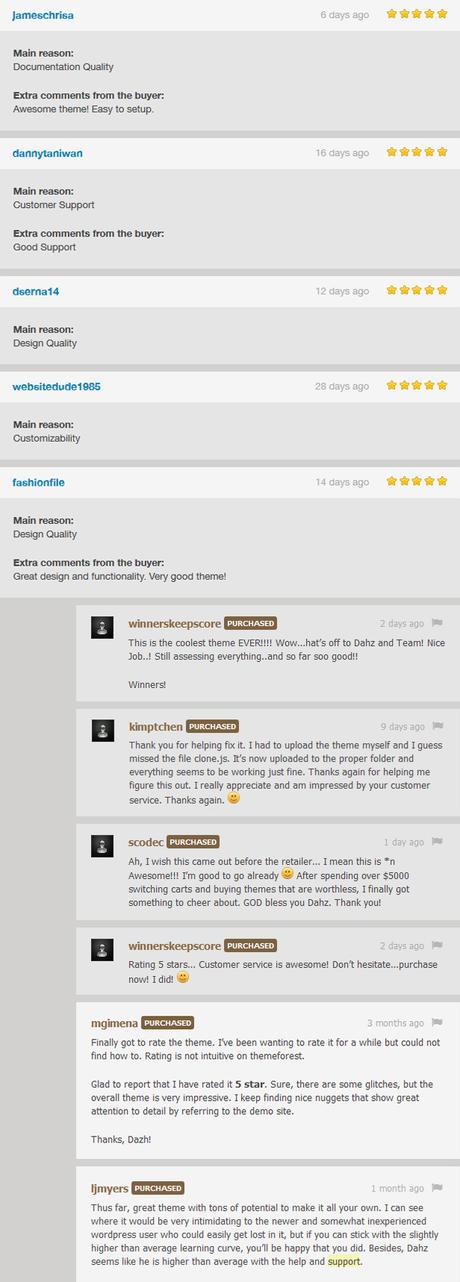 Labba - Thème WordPress polyvalent et réactif - 17