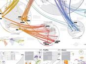 câbles sous-marins enjeu vital
