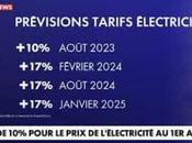 plein décisions scandaleuses Macronie s’accumulent.