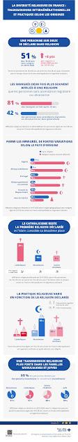 L'évolution du paysage religieux français