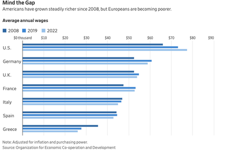 L’Allemagne a tué la France et l’Europe a tué l’Allemagne