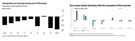 L’Allemagne a tué la France et l’Europe a tué l’Allemagne