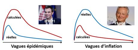 L’horizon de confiance se réduit franchement