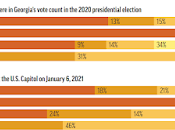 L'Amérique est-elle moitié pourrie