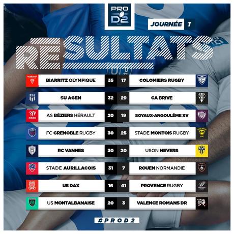 Reprise du Patop 14 et de la Papro D2 en tête de l'actualité ovale chaude. Reprise du Patop 14 et de la Papro D2 en tête de l'actualité ovale chaude.