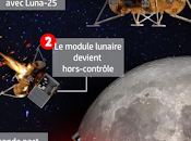 Poutine mésaventure lunaire