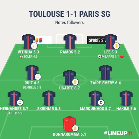 Toulouse PSG : nouveau nul !