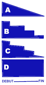 Rampes, marches et vieillissement …