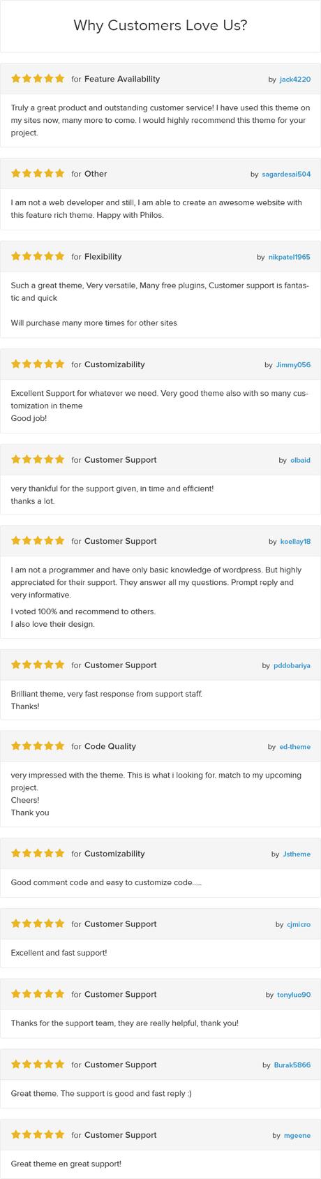 Philos – Thème WordPress WooCommerce réactif – 18