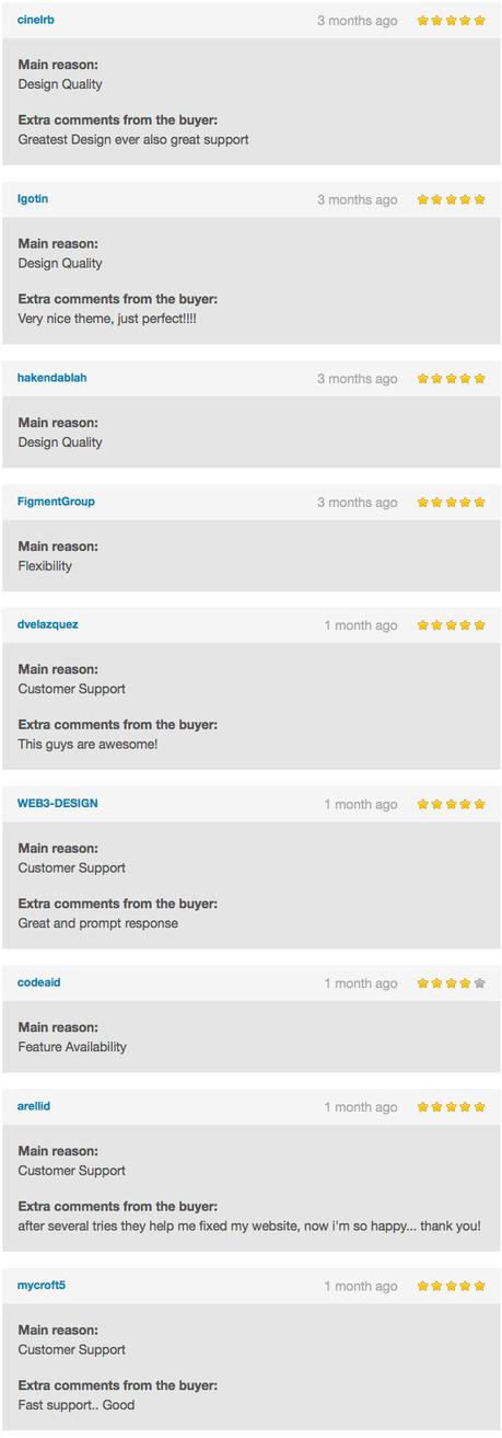 NUVO – Thème WordPress pour cafés et restaurants critiques de restaurants