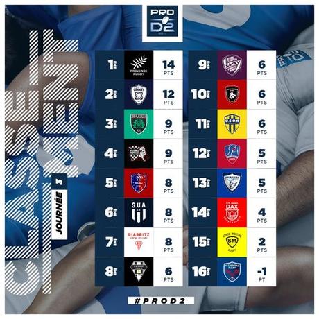 Nouvelles ovales (pas forcément bonnes) de début septembre. Nouvelles ovales (pas forcément bonnes) de début septembre.