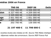 Alors, taux négo Internet