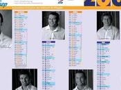 NAFSEP nouvelle année